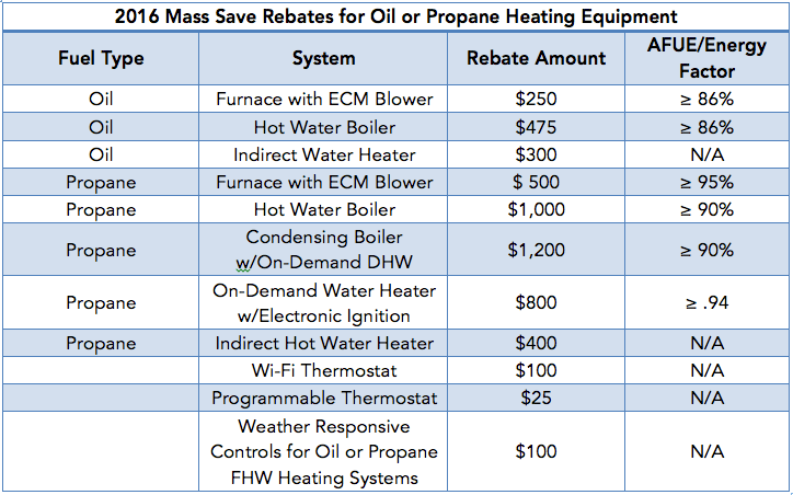 Mass Save Rebates Hot Water Heater